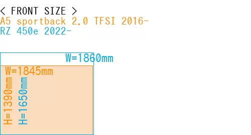 #A5 sportback 2.0 TFSI 2016- + RZ 450e 2022-